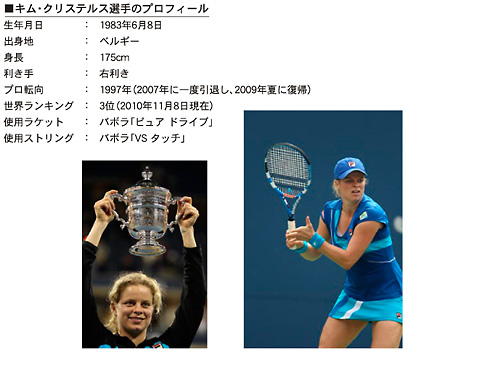 キム・クリステルス選手のプロフィール