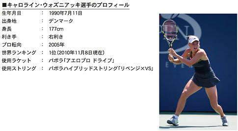 キャロライン・ウォズニアッキ選手のプロフィール