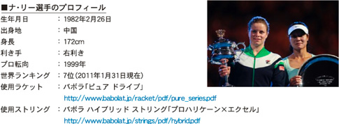■ナ・リー選手のプロフィール