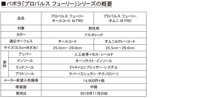 ■バボラ「プロパルス フューリー」シリーズの概要