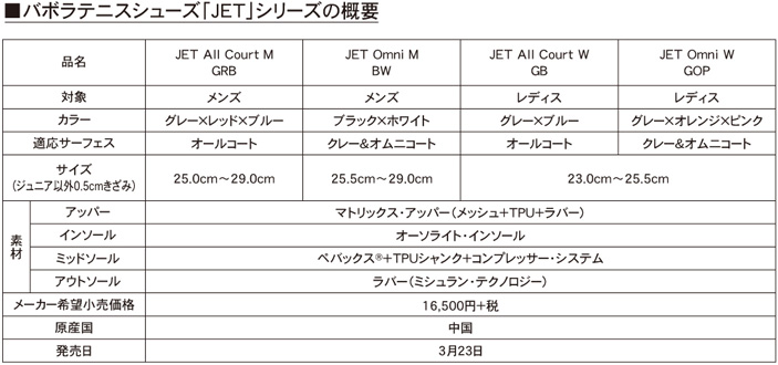 バボラテニスシューズ「JET」シリーズの概要