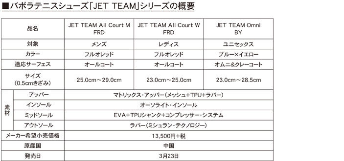 バボラテニスシューズ「JET TEAM」シリーズの概要